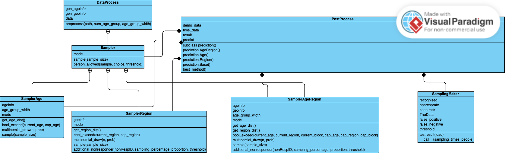 Diagram kelas UML