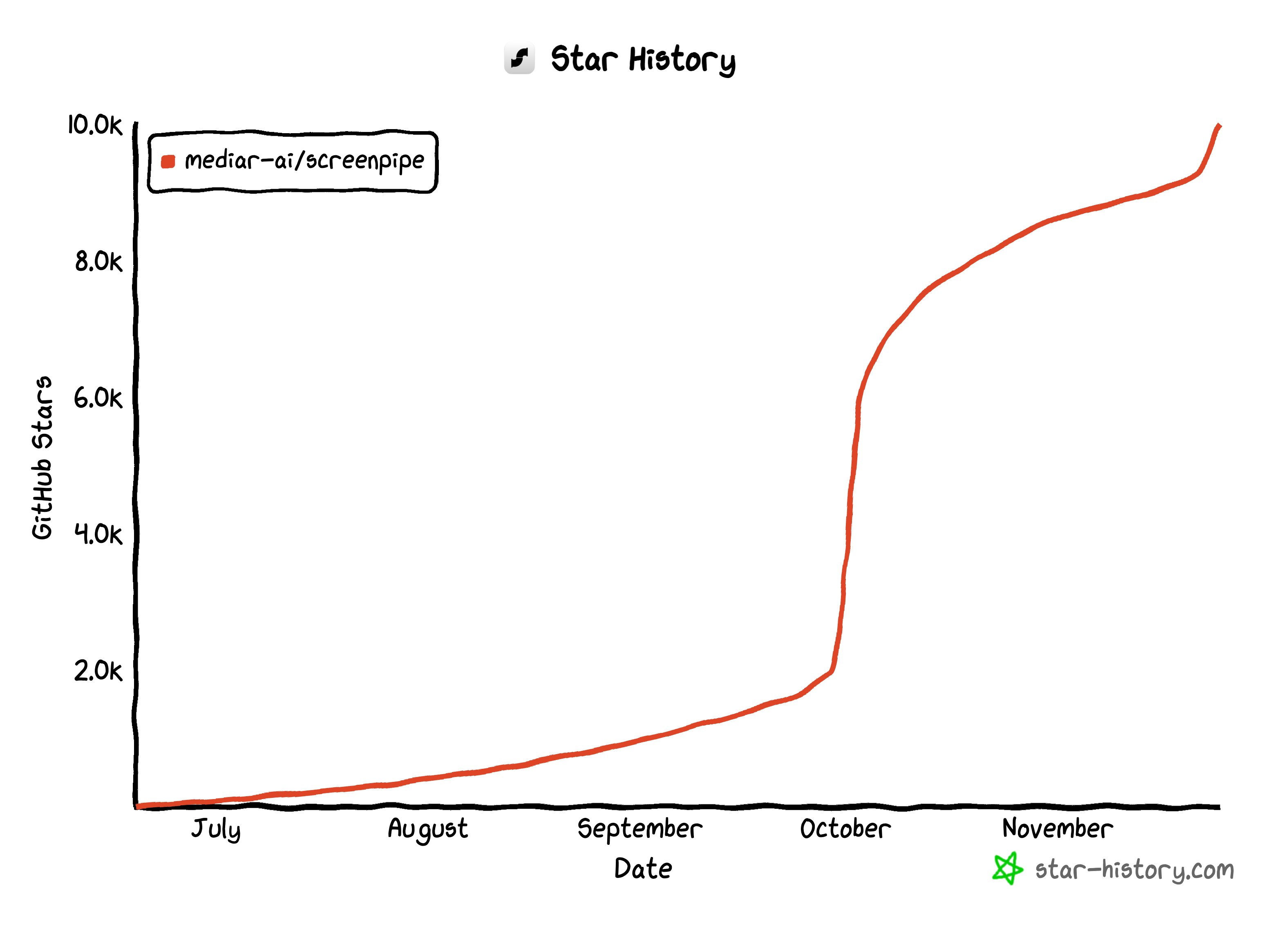 Sejarah Bintang 24 November 2024