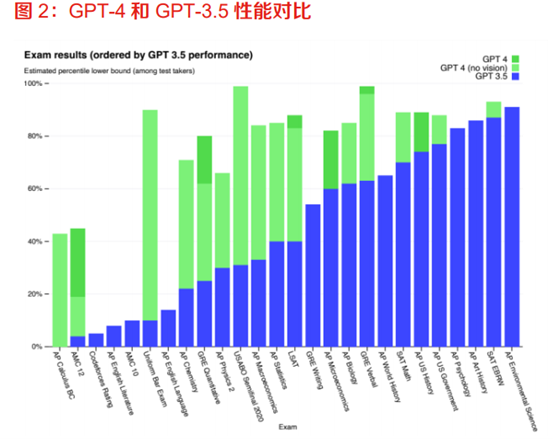 ทิศทางการพัฒนา generative AI ในอนาคตอยู่ที่ไหน? การเปรียบเทียบระหว่าง GPT-4 และ GPT-3.5