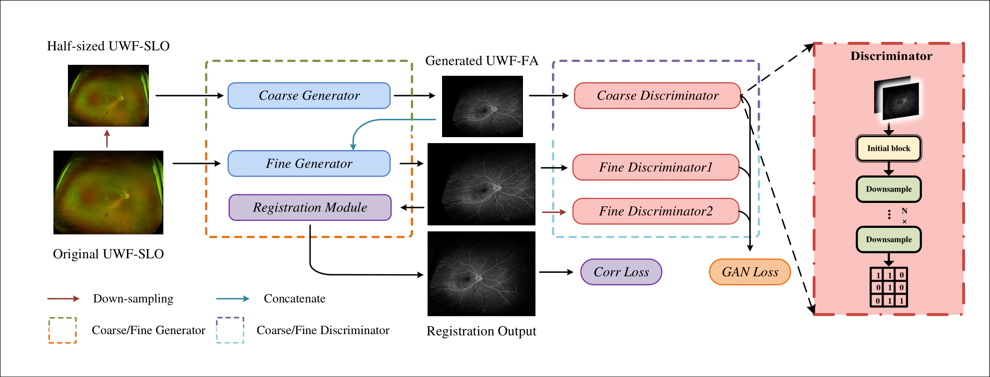 UWAFA GAN