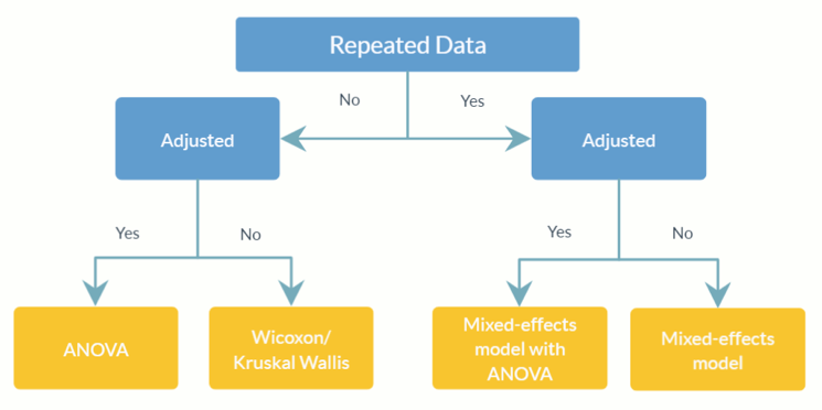 ANCOM Code Archive