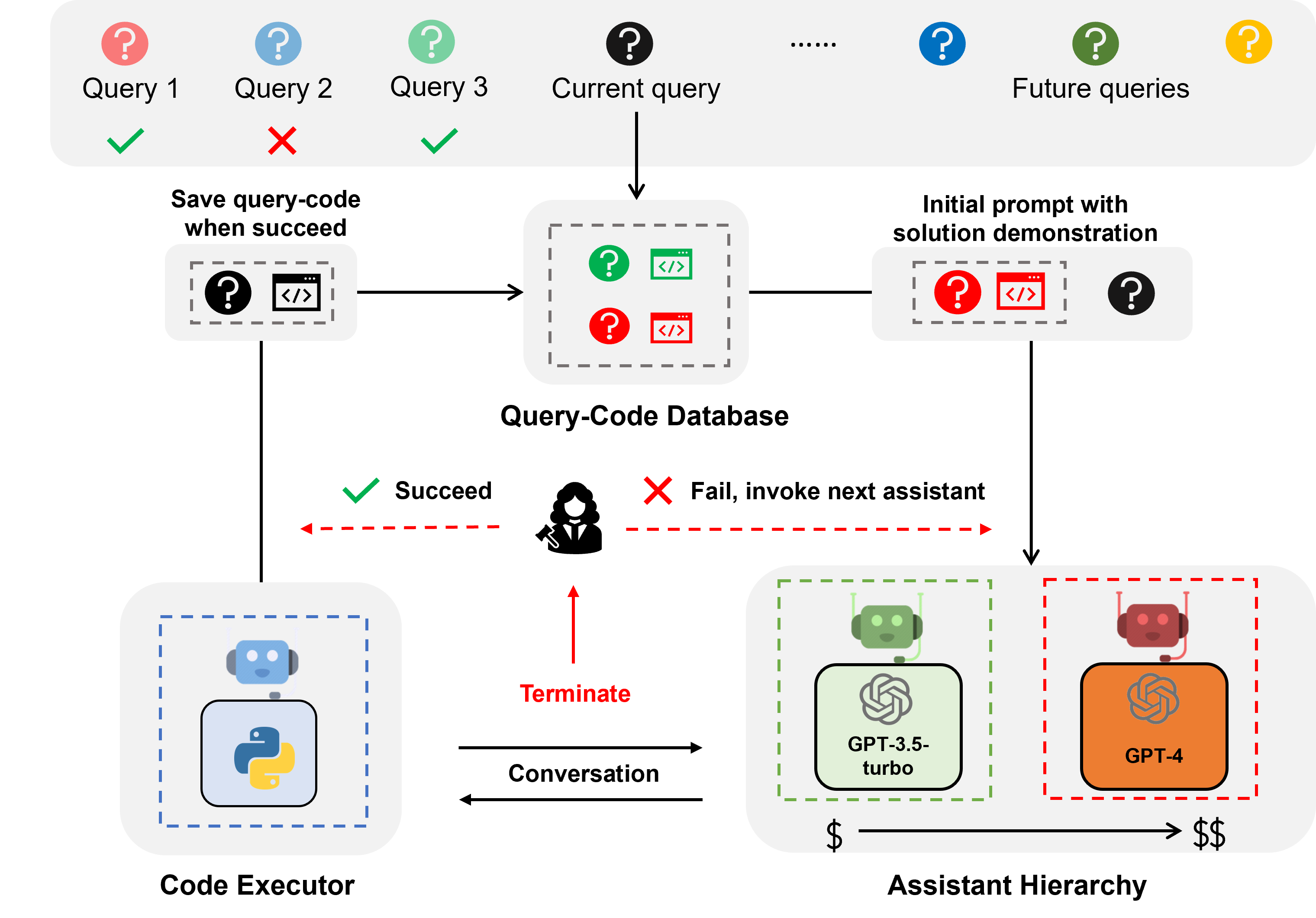 EcoAssistant