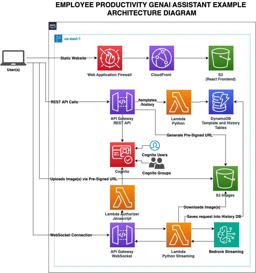 Diagram Arsitektur