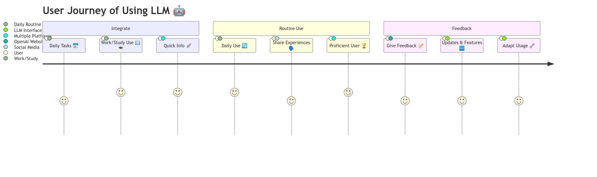 flow chart