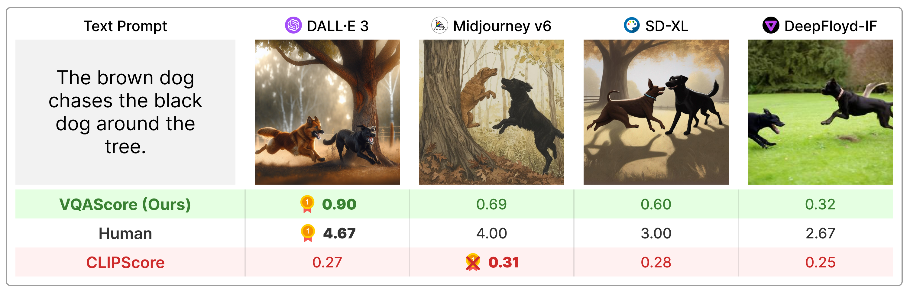 t2v_metrics