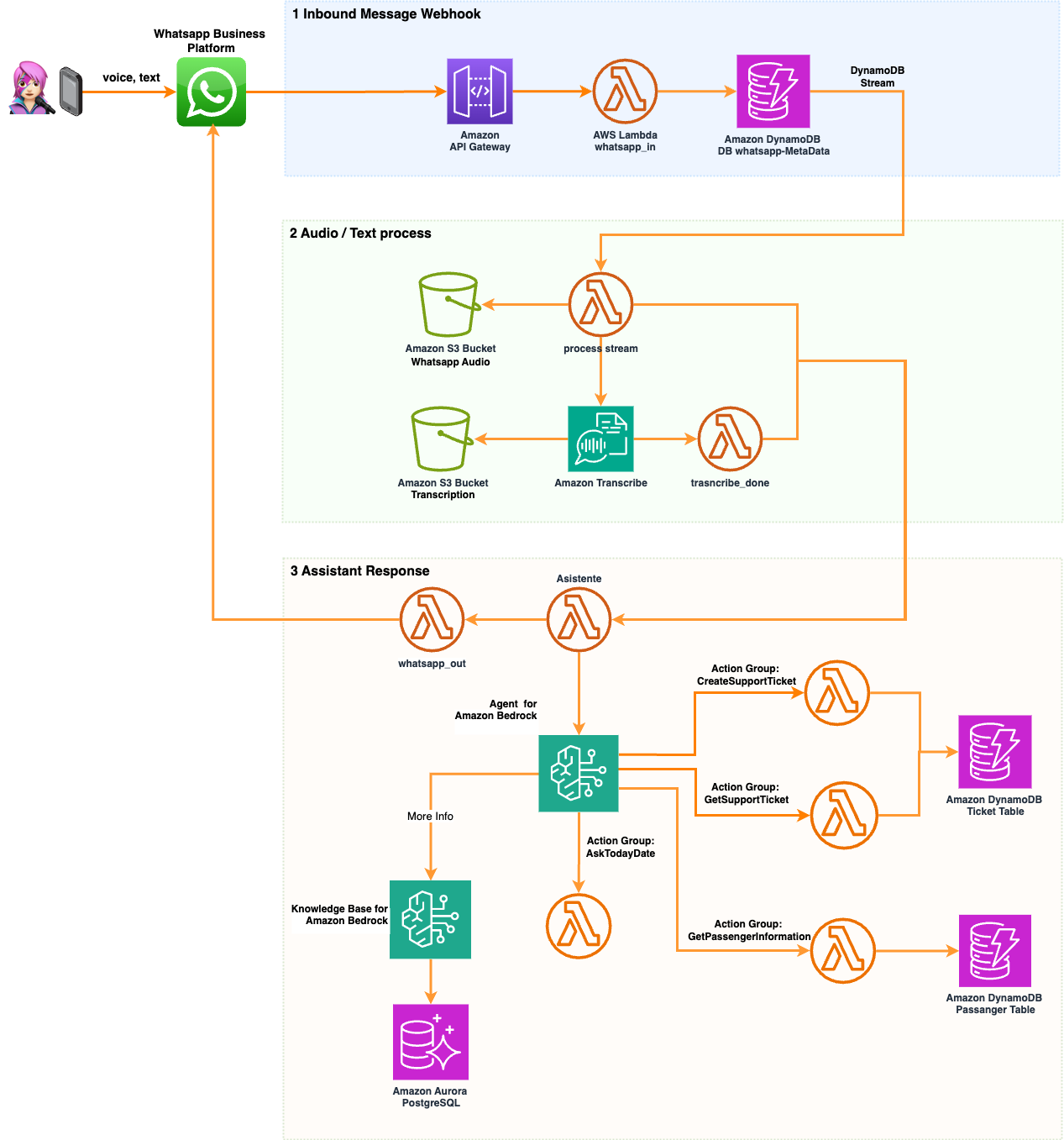 Diagram bagian 1