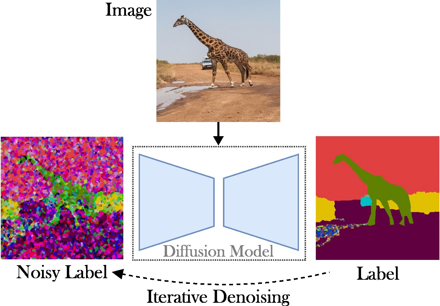 latent diffusion segmentation