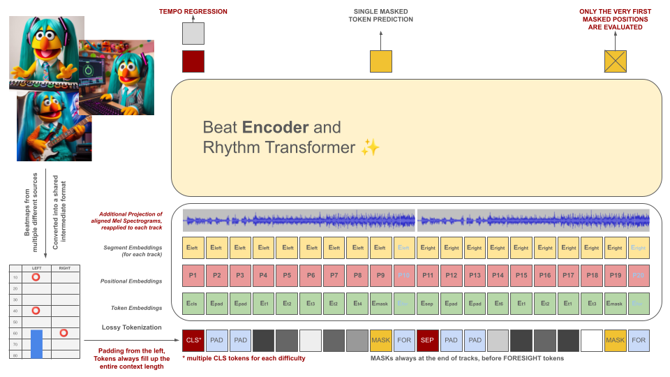 BeatLearning