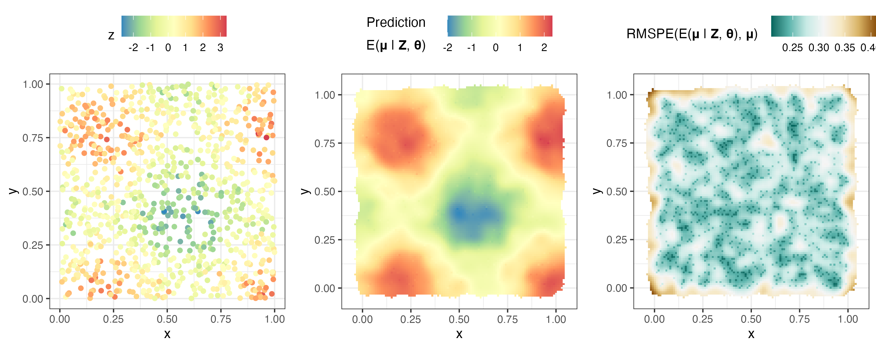 (Kiri) Data Gaussian. (Tengah) Prediksi. (Kanan) Kesalahan standar.