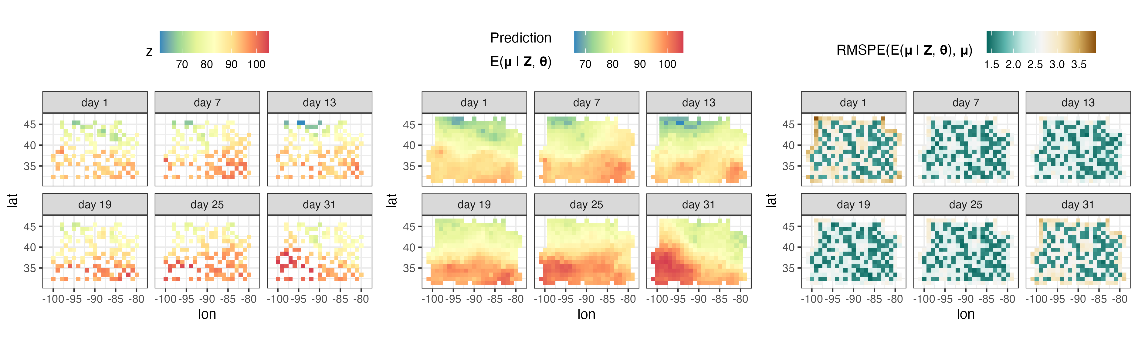 (Kiri) Prediksi proses spatio-temporal. (Kanan) Lebar interval prediksi.