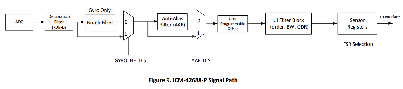 ICM42688