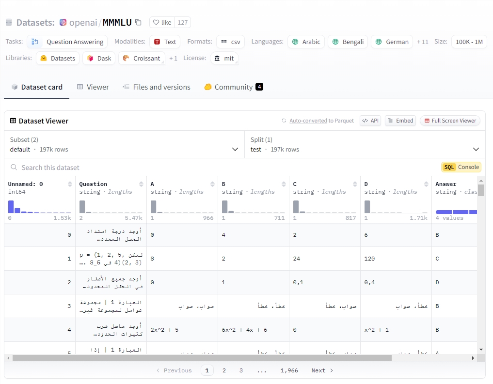 OpenAI merilis kumpulan data AI multibahasa untuk mempromosikan kesetaraan bahasa global