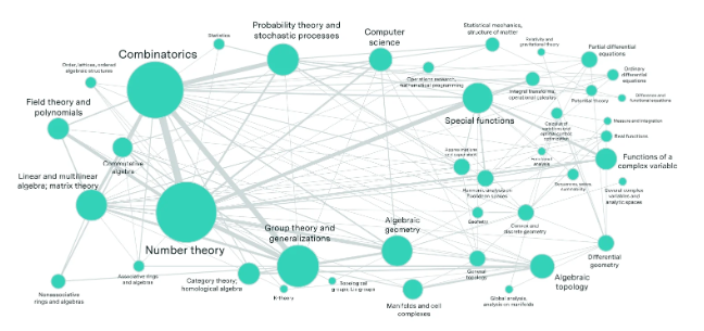 Disiksa dan menangis! Epoch AI meluncurkan FrontierMath, sebuah tolok ukur baru untuk matematika. Model AI teratas memecahkan tidak lebih dari 2% masalah