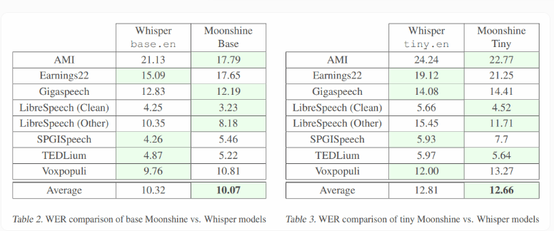 AI Daily: xAI launches API for developers; Tiangong AI releases AI advanced search function; Claude 3.5 Haiku goes online