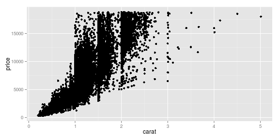 folha de dicas do ggplot