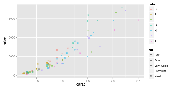 gráfico de pedaço sem nome-5