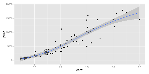 gráfico de pedaço sem nome-6