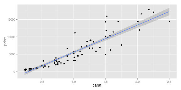 gráfico do pedaço sem nome-pedaço-7