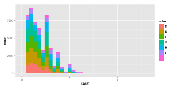 gráfico do pedaço sem nome-chunk-10