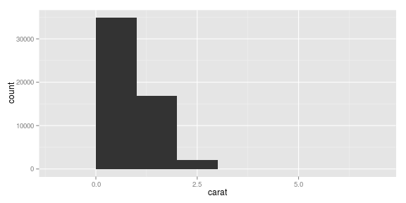 gráfico do pedaço sem nome-chunk-12