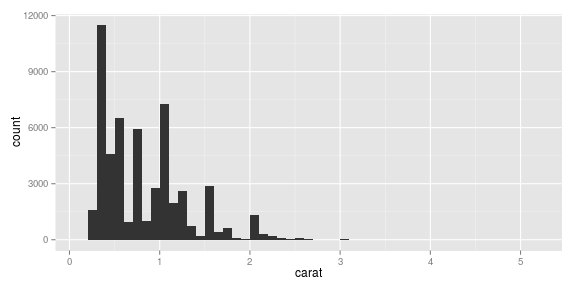 gráfico do pedaço sem nome-chunk-12