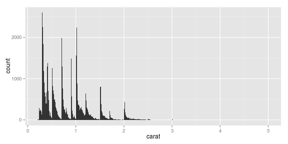 gráfico de pedaço sem nome-12