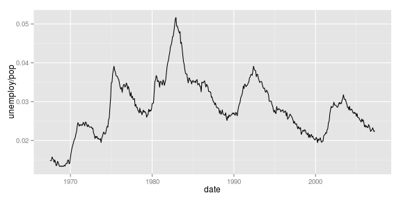 gráfico do pedaço sem nome-chunk-16