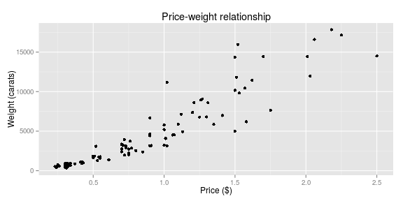 gráfico de pedaço sem nome-18