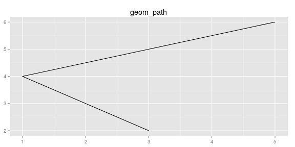 gráfico de pedaço sem nome-24