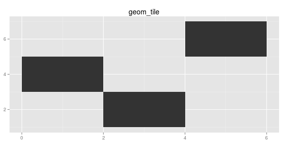 gráfico de pedaço sem nome-26