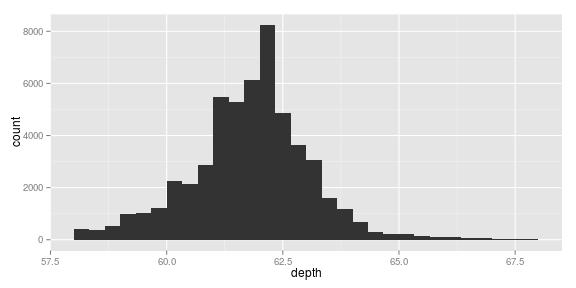 gráfico de pedaço sem nome-28