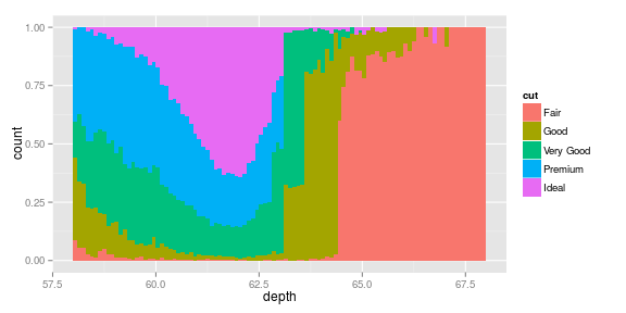 gráfico de pedaço sem nome-29