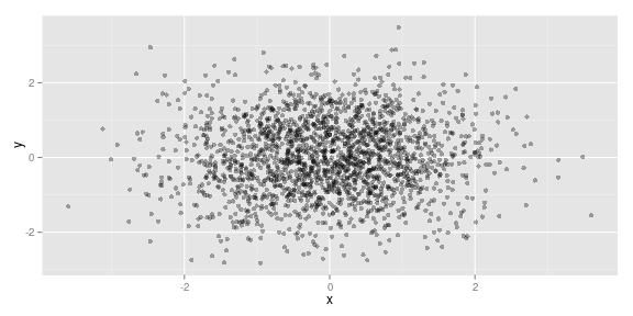 gráfico de pedaço sem nome-34