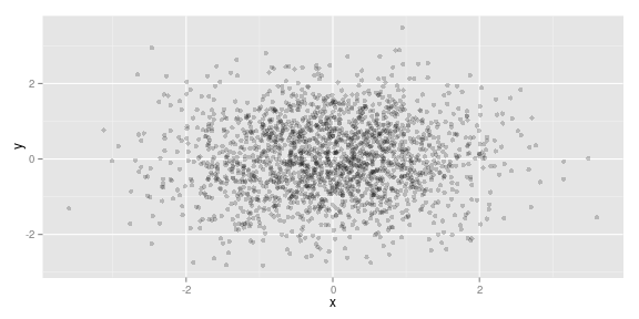 gráfico de pedaço sem nome-34