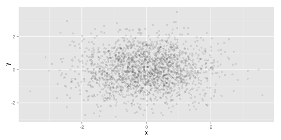 gráfico de pedaço sem nome-34