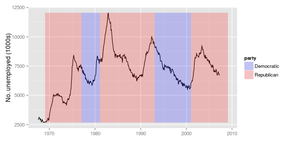 gráfico de pedaço sem nome-38