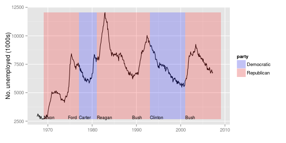 gráfico de pedaço sem nome-38