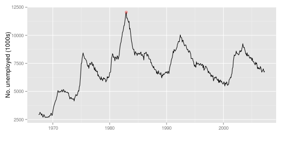 gráfico de pedaço sem nome-38