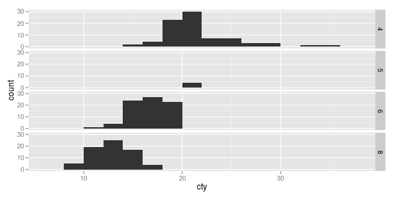 gráfico de pedaço sem nome-39