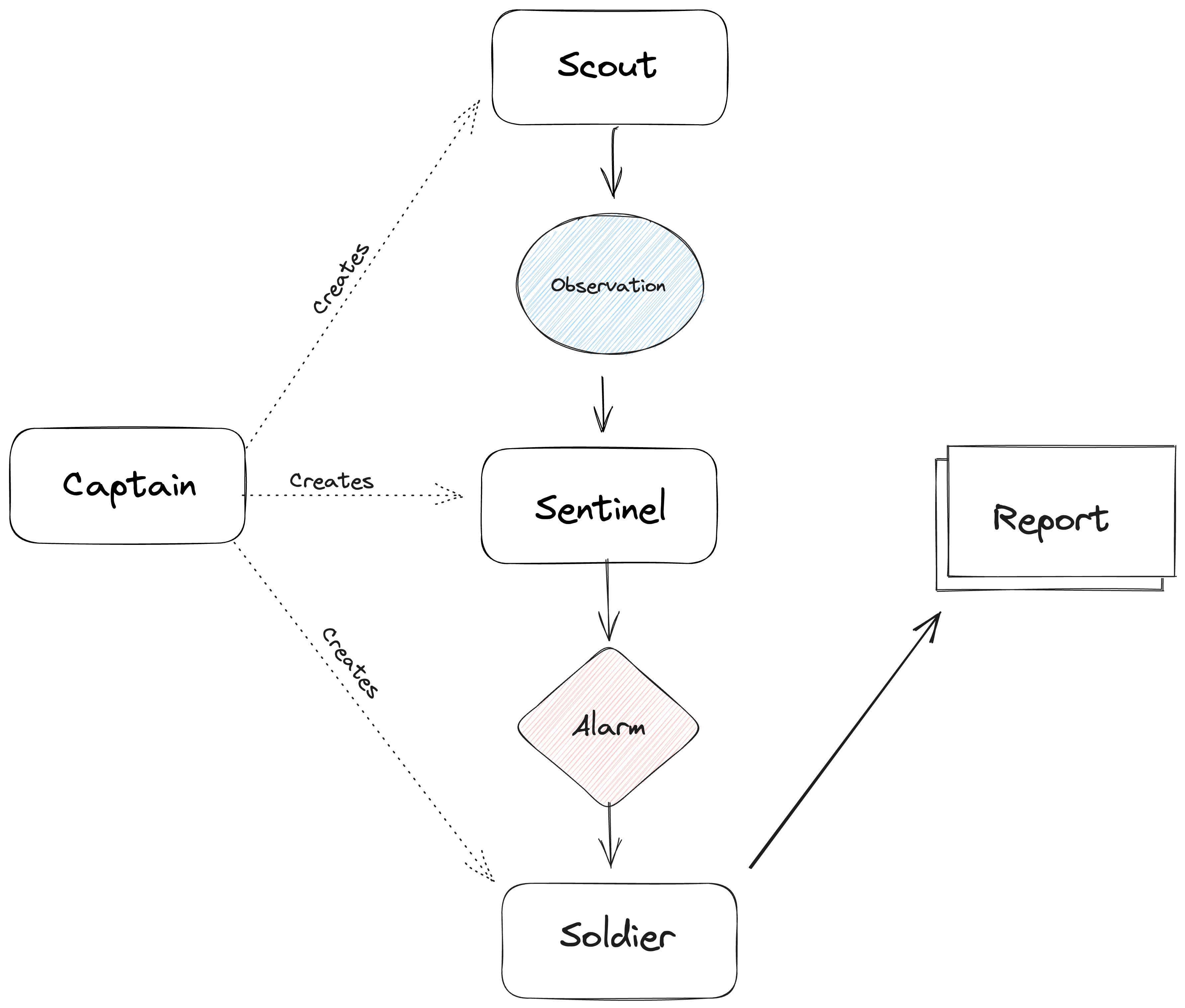 ativos/diagrama.png