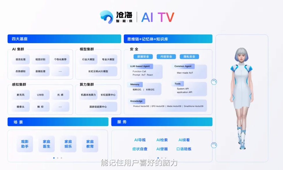 Changhong secara resmi meluncurkan AI TV Q10T MAX pertama di dunia: dilengkapi dengan ponsel pintar Canghai