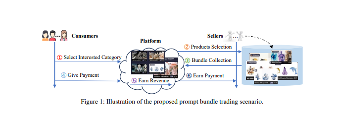 Tim Universitas Fudan mengusulkan model perdagangan kata cepat yang inovatif untuk membentuk kembali ekosistem pembuatan konten AI