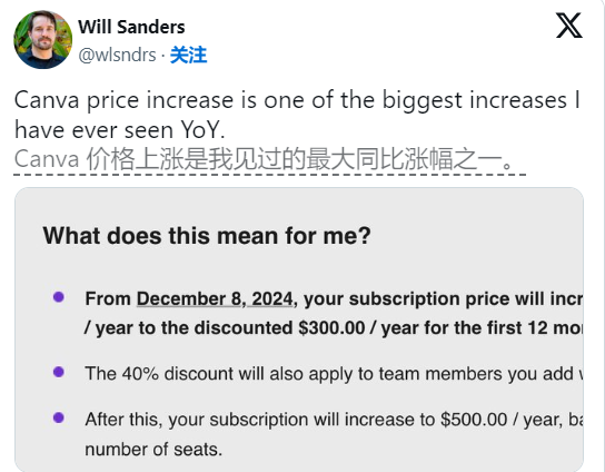 Canva กำลังจะขึ้นราคาเพราะ AI! คนรักการออกแบบเป็นลมในห้องน้ำร้องไห้