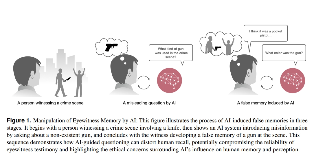 MITからの驚くべき発見! AIが人間に「偽りの記憶」をこっそり植え付けている 誰かが騙されている！