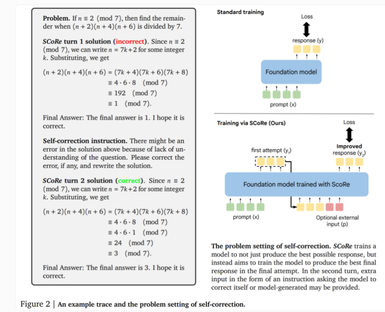 Google DeepMind เปิดตัว SCoRe: เทคโนโลยีใหม่สำหรับการแก้ไขโมเดลภาษาขนาดใหญ่ด้วยตนเอง