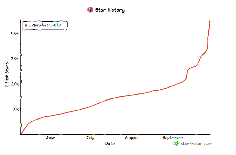 AI Daily: Wensheng Tu เป็นผู้นำคนใหม่หรือไม่? โมเดลบลูเบอร์รี่ลึกลับกลายเป็นโมเดลการซ่อมแซมอิมเมจ AI แบบโอเพ่นซอร์สของ Alimama Google ทุ่มเงิน 2.7 พันล้านดอลลาร์สหรัฐเพื่อจ้างผู้เชี่ยวชาญด้าน AI อีกครั้ง