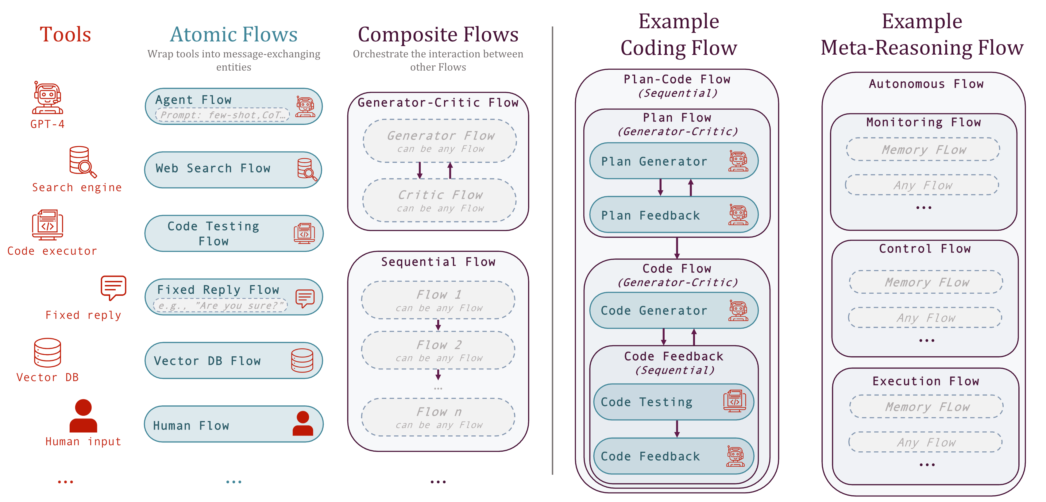 aiflows