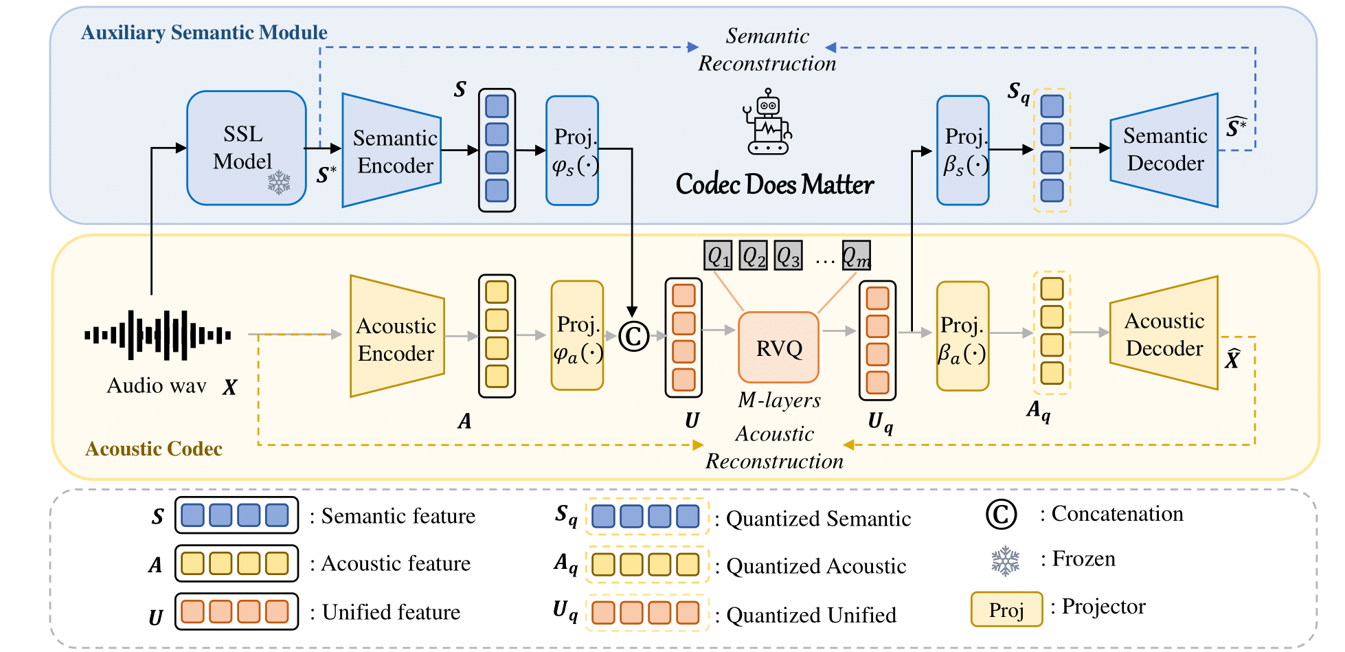 Overview