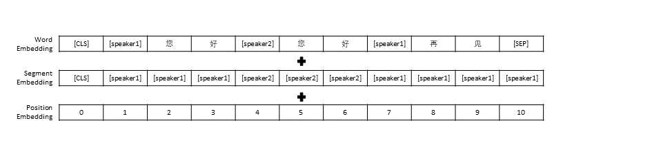 masukan model