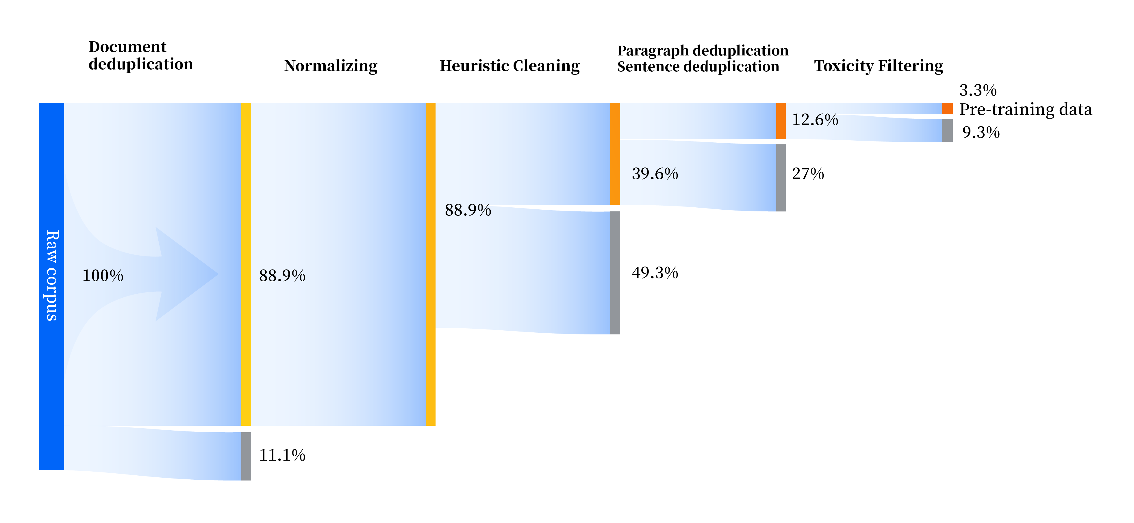 proses data